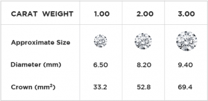 1 carat bao nhiêu ly-bảng so sánh kích thước kim cương