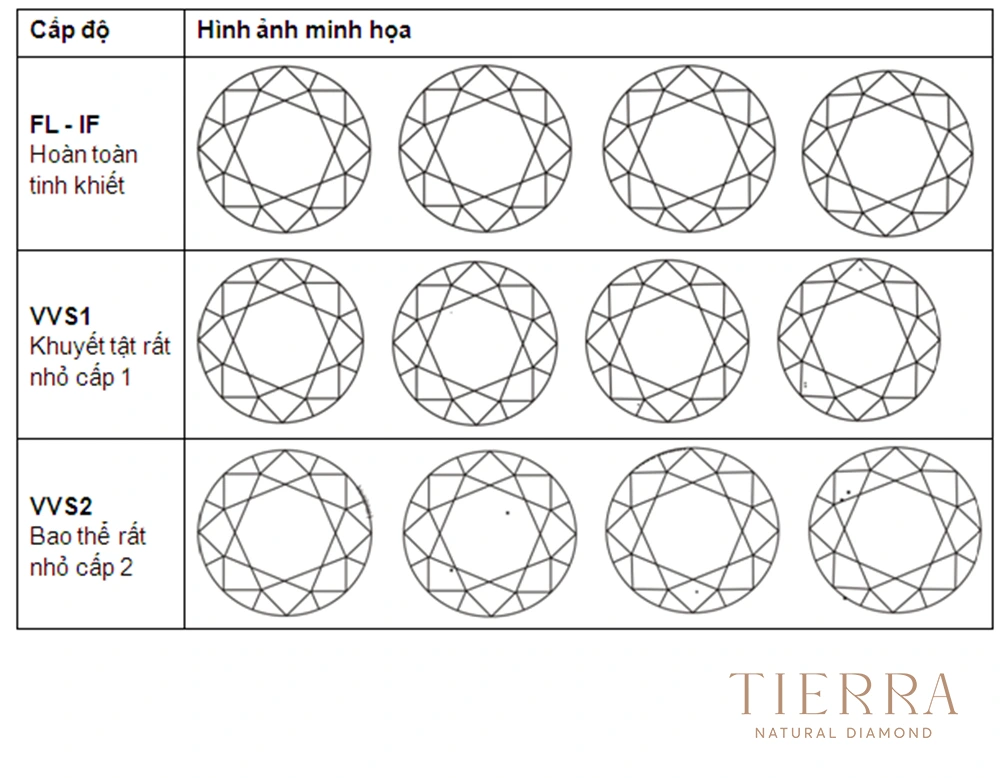 Thang đo độ tinh khiết kim cương (1)