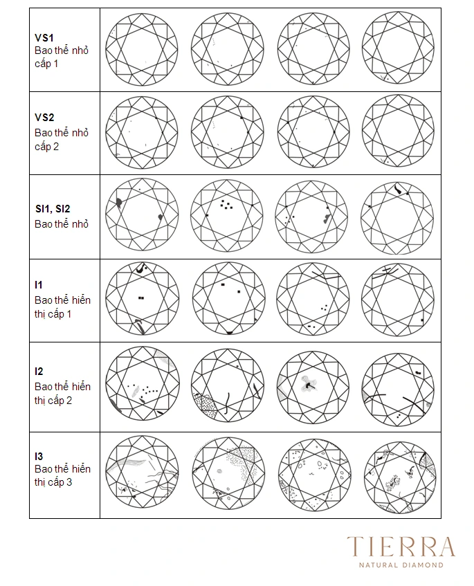 Thang đo độ tinh khiết kim cương (2)