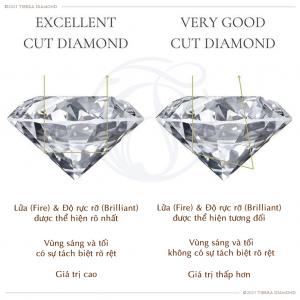 Định giá kim cương dựa trên những yếu tố gì? Mua kim cương nên chọn yếu tố nào là chính