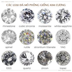 Các loại đá mô phỏng giống kim cương