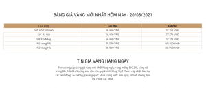 Cập nhật giá vàng nhanh chóng, chính xác và đầy đủ nhất tại Tierra Diamond